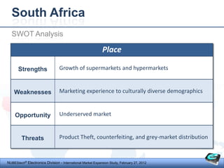 South Africa
  SWOT Analysis

                                                            Place

       Strengths                 Growth of supermarkets and hypermarkets


    Weaknesses                   Marketing experience to culturally diverse demographics


    Opportunity                  Underserved market


         Threats                 Product Theft, counterfeiting, and grey-market distribution



NUBEStech® Electronics Division - International Market Expansion Study, February 27, 2012
 