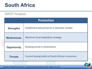 South Africa
  SWOT Analysis

                                                      Promotion

       Strengths                  Established web presence in domestic market


     Weaknesses                   Minimum local adaptation strategy


     Opportunity                  Growing trend in eCommerce


         Threats                  Current buying habits of South African consumers



NUBEStech® Electronics Division - International Market Expansion Study, February 27, 2012
 