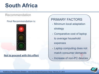 South Africa
  Recommendation
     Final Recommendation is:
                                                                     PRIMARY FACTORS
                                                                       •   Minimum local adaptation
                                                                           strategy
                                                                       •   Comparative cost of laptop
                                                                           to average household
                                                                           expenses
                                                                       •   Laptop computing does not
                                                                           match consumer demands
 Not to proceed with this effort
                                                                       •   Increase of non-PC devices



NUBEStech® Electronics Division - International Market Expansion Study, February 27, 2012
 