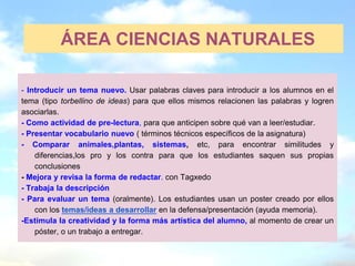 ÁREA CIENCIAS NATURALES

- Introducir un tema nuevo. Usar palabras claves para introducir a los alumnos en el
tema (tipo torbellino de ideas) para que ellos mismos relacionen las palabras y logren
asociarlas.
- Como actividad de pre-lectura, para que anticipen sobre qué van a leer/estudiar.
- Presentar vocabulario nuevo ( términos técnicos específicos de la asignatura)
- Comparar animales,plantas, sistemas, etc, para encontrar similitudes y
    diferencias,los pro y los contra para que los estudiantes saquen sus propias
    conclusiones
- Mejora y revisa la forma de redactar. con Tagxedo
- Trabaja la descripción
- Para evaluar un tema (oralmente). Los estudiantes usan un poster creado por ellos
    con los temas/ideas a desarrollar en la defensa/presentación (ayuda memoria).
-Estimula la creatividad y la forma más artística del alumno, al momento de crear un
    póster, o un trabajo a entregar.
 