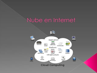 Nube en Internet 