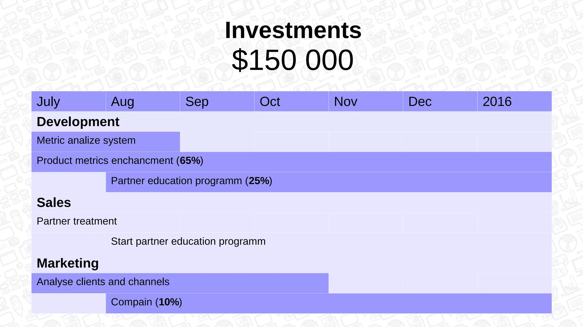 $150 000
Investments
July Aug Sep Oct Nov Dec 2016
Development
Metric analize system
Product metrics enchancment (65%)
Partner education programm (25%)
Sales
Partner treatment
Start partner education programm
Marketing
Analyse clients and channels
Compain (10%)
 