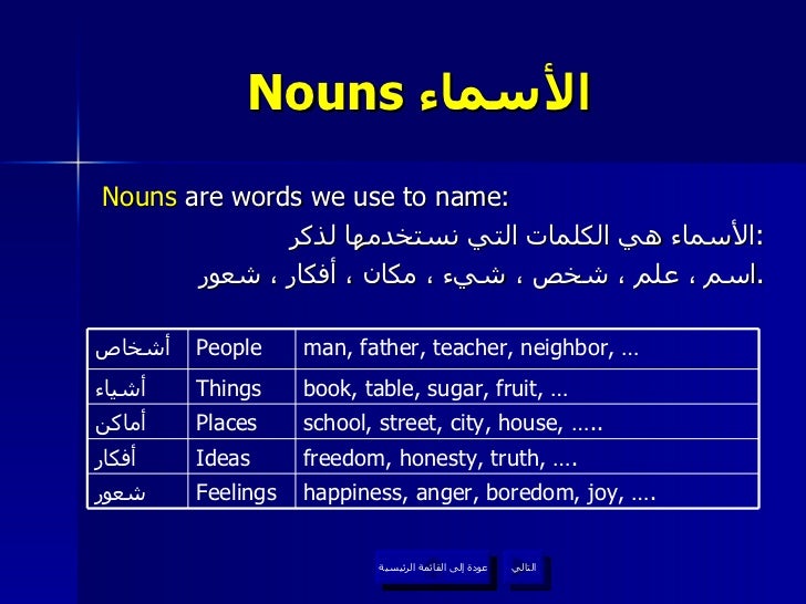 English Grammar For Arabic Speakers