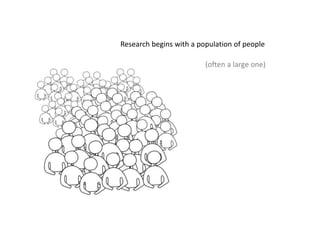 Research begins with a population of people
(often a large one)
 