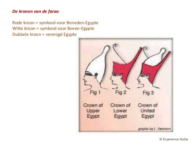 Nubië cursus Prehistorie - Kerma