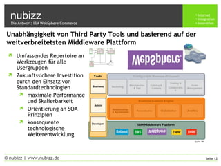 nubizz internet
integration
innovation
Seite 12© nubizz | www.nubizz.de
AnalyticsGlobalizationPersonalization
Relationships
& Agreements
Business Context Engine
Configurable Business ProcessesBusiness Processes
Order
Management
Trading &
Collaboratio
n
Catalog &
Content
Merchandize
& Sell
Marketing
IBM Middleware PlatformDeveloper
Tools
Admin
Business
Unabhängigkeit von Third Party Tools und basierend auf der
weitverbreitetsten Middleware Plattform
 Umfassendes Repertoire an
Werkzeugen für alle
Usergruppen
 Zukunftssichere Investition
durch den Einsatz von
Standardtechnologien
 maximale Performance
und Skalierbarkeit
 Orientierung an SOA
Prinzipien
 konsequente
technologische
Weiterentwicklung
Die Antwort: IBM WebSphere Commerce
Quelle: IBM
 