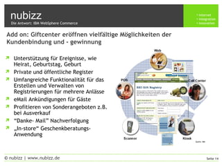 nubizz internet
integration
innovation
Seite 14© nubizz | www.nubizz.de
Add on: Giftcenter eröffnen vielfältige Möglichkeiten der
Kundenbindung und - gewinnung
 Unterstützung für Ereignisse, wie
Heirat, Geburtstag, Geburt
 Private und öffentliche Register
 Umfangreiche Funktionalität für das
Erstellen und Verwalten von
Registrierungen für mehrere Anlässe
 eMail Ankündigungen für Gäste
 Profitieren von Sonderangeboten z.B.
bei Ausverkauf
 “Danke- Mail” Nachverfolgung
 „In-store“ Geschenkberatungs-
Anwendung
Die Antwort: IBM WebSphere Commerce
Quelle: IBM
 