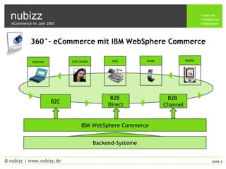 nubizz internet
integration
innovation
Seite 3© nubizz | www.nubizz.de
360°- eCommerce mit IBM WebSphere Commerce
IBM WebSphere Commerce
Backend-Systeme
B2C
B2B
Direct
B2B
Channel
Internet Call-Center POS Kiosk Mobile
eCommerce im Jahr 2007
 