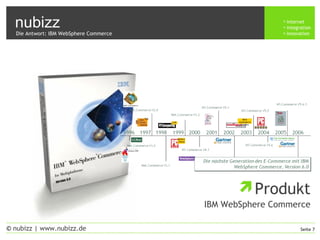 nubizz internet
integration
innovation
Seite 7© nubizz | www.nubizz.de
Produkt
IBM WebSphere Commerce
Die Antwort: IBM WebSphere Commerce
 