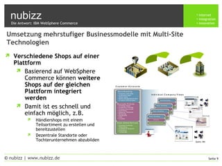 nubizz internet
integration
innovation
Seite 9© nubizz | www.nubizz.de
Umsetzung mehrstufiger Businessmodelle mit Multi-Site
Technologien
 Verschiedene Shops auf einer
Plattform
 Basierend auf WebSphere
Commerce können weitere
Shops auf der gleichen
Plattform integriert
werden
 Damit ist es schnell und
einfach möglich, z.B.
 Händlershops mit einem
Teilsortiment zu erstellen und
bereitzustellen
 Dezentrale Standorte oder
Tochterunternehmen abzubilden
Die Antwort: IBM WebSphere Commerce
Quelle: IBM
 