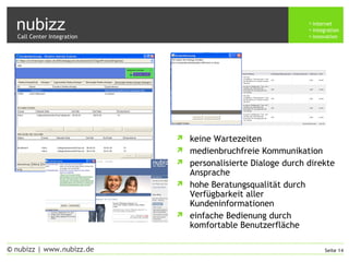 nubizz internet
integration
innovation
Seite 14© nubizz | www.nubizz.de
Call Center Integration
 keine Wartezeiten
 medienbruchfreie Kommunikation
 personalisierte Dialoge durch direkte
Ansprache
 hohe Beratungsqualität durch
Verfügbarkeit aller
Kundeninformationen
 einfache Bedienung durch
komfortable Benutzerfläche
 