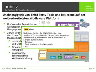 nubizz internet
integration
innovation
Seite 19© nubizz | www.nubizz.de
AnalyticsGlobalizationPersonalization
Relationships
& Agreements
Business Context Engine
Configurable Business ProcessesBusiness Processes
Order
Management
Trading &
Collaboratio
n
Catalog &
Content
Merchandize
& Sell
Marketing
IBM Middleware Platform
Unabhängigkeit von Third Party Tools und basierend auf der
weitverbreitetsten Middleware Plattform
 Umfassendes Repertoire an
Werkzeugen für alle
Usergruppen
 Zukunftssichere Investition
durch den Einsatz von
Standardtechnologien
 maximale Performance
und Skalierbarkeit
 Orientierung an SOA
Prinzipien
 konsequente
technologische
Weiterentwicklung
Die Plattform: IBM WebSphere Commerce
Quelle: IBM
Developer
Tools
Admin
Business
Bietet den Kunden die Möglichkeit, über eine
synchrone Textschnittstelle, die den Lotus Sametime-
Server einsetzt, Kontakt mit dem Kundendienst in
Echtzeit aufzunehmen:
 Beratung
 Einsichtnahme in den Warenkorb
 etc.
 