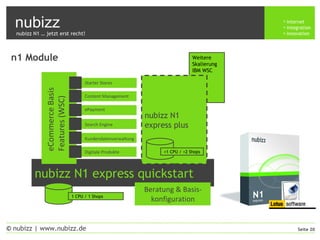 nubizz internet
integration
innovation
Seite 20© nubizz | www.nubizz.de
Weitere
Skalierung
IBM WSC
n1 Module
nubizz N1 express quickstart
eCommerceBasis
Features(WSC)
Content Management
ePayment
Search Engine
Kundendatenverwaltung
Digitale Produkte
1 CPU / 1 Shops
nubizz N1
express plus
+1 CPU / +2 Shops
Beratung & Basis-
konfiguration
Starter Stores
nubizz N1 … jetzt erst recht!
 