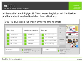 nubizz internet
integration
innovation
Seite 22© nubizz | www.nubizz.de
Als herstellerunabhängiger IT Dienstleister begleiten wir Sie flexibel
und kompetent in allen Bereichen Ihres eBusiness
Wir betrachten den gesamten Prozess
Beratung
Anforderungen
Spezifikation
SW-Auswahl
HW-Auswahl
Implementierung
Setup
Customizing
Integration
Grafik-Design
Betrieb
User-Help-Desk
Online-Marketing/SEO
Housing / Hosting
Wartung & Support
360° E-Business für Ihren Unternehmenserfolg
Services Agentur Finanzierung
 Credit Risiko Management
 fulfilment
 Corporate Design
 Druck
 Online- / Permission
Marketing
b2b
b2c
content
community
marketplace
b2b
b2c
content
community
marketplace
Der Weg zu Ihrer eCommerce Strategie
 
