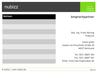 nubizz internet
integration
innovation
Seite 24© nubizz | www.nubizz.de
Ansprechpartner
Dipl. Ing. Frank Hörning
Prokurist
nubizz gmbh
Joseph-von-Fraunhofer Straße 29
44227 Dortmund
Tel. 0231 28627 364
Fax. 0231 28627 361
Email: frank.hoerning@nubizz.de
Notizen
 