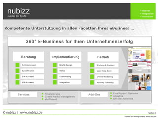 nubizz internet
integration
innovation
Seite 3© nubizz | www.nubizz.de
Titelbild und Hintergrundbild: photocase.com
Wir betrachten den gesamten Prozess gemeinsam
mit unserem Kunden und stellen eine optimale
Lösung basierend auf bewährten Bausteinen zusammen.
Beratung
Anforderungen
Spezifikation
SW-Auswahl
HW-Auswahl
Implementierung
Setup
Customizing
Integration
Grafik-Design
Betrieb
User-Help-Desk
Online-Marketing
Housing / Hosting
Wartung & Support
360° E-Business für Ihren Unternehmenserfolg
Services Add-Ons Finanzierung
 Credit Risiko Management
 efulfilment
 Live-Support Systeme
 Analytics
 Off-Site Activities
nubizz im Profil
Kompetente Unterstützung in allen Facetten Ihres eBusiness …
b2b
b2c
content
community
marketplace
 