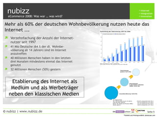 nubizz internet
integration
innovation
Seite 5© nubizz | www.nubizz.de
Titelbild und Hintergrundbild: photocase.comTitelbild und Hintergrundbild: photocase.com
Mehr als 60% der deutschen Wohnbevölkerung nutzen heute das
Internet ….
 Verzehnfachung der Anzahl der Internet-
nutzer seit 1997
 41 Mio Deutsche (64 % der dt. Wohnbe-
völkerung ab 14 Jahren) sind im Internet
anzutreffen
 40 Millionen Menschen haben in den letzten
drei Monaten mindestens einmal das Internet
genutzt
 32 Millionen Menschen (50%) gestern
Etablierung des Internet als
Medium und als Werbeträger
neben den klassischen Medien
eCommerce 2008: Was war … was wird?
 