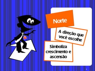 Simboliza crescimento e ascensão A direção que você escolhe Norte 