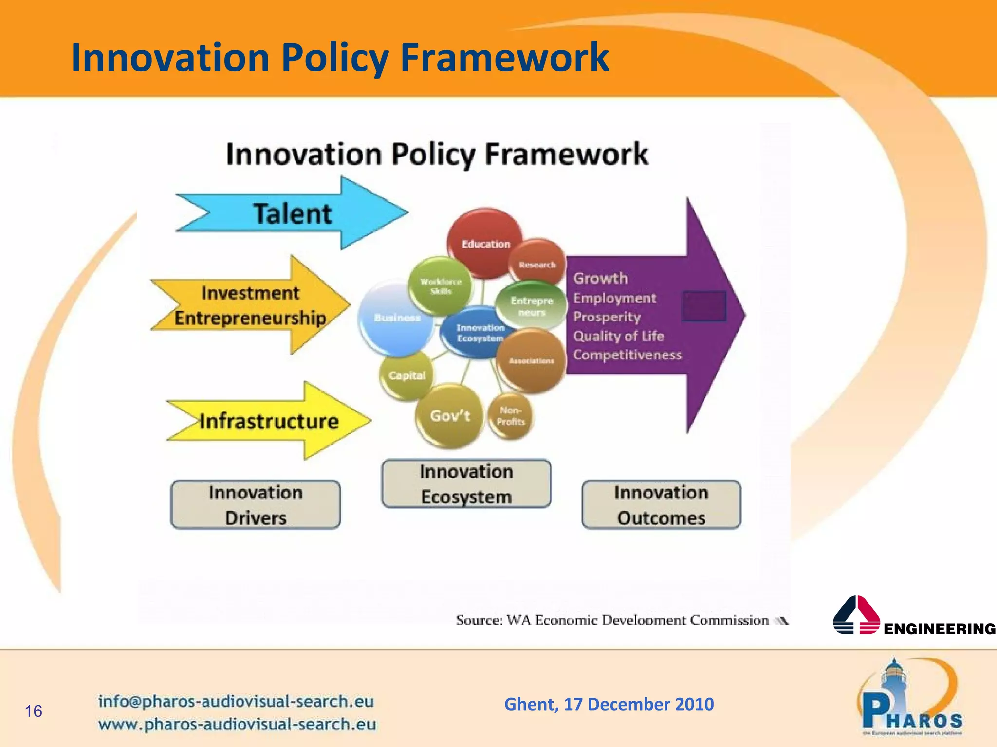 Innovation Policy Framework  