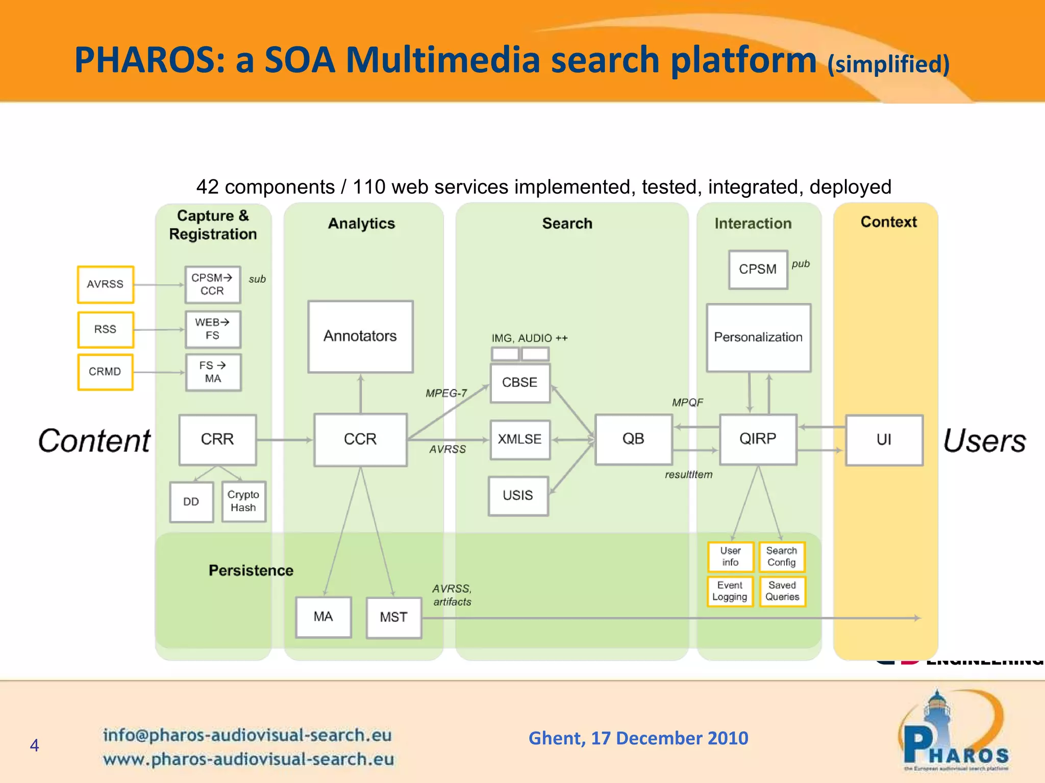 PHAROS: a SOA Multimedia search platform  (simplified) 42 components / 110 web services implemented, tested, integrated, deployed 