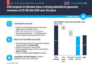 SSH projects in Ukraine have a strong potential to generate
revenues at 22-25 mln EUR over 35 years
Source: EasyBusiness, ...
