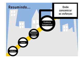 Resumindo...                                    Onde
                                             concentrar
                                             os esforços

                                Essência
                               Competitiva



                  Posiciona-
                   mento



          Causa



Valores
 