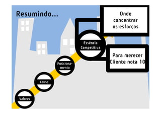 Resumindo...                                     Onde
                                              concentrar
                                              os esforços

                                Essência
                               Competitiva

                                              Para merecer
                  Posiciona-                 Cliente nota 10
                   mento



          Causa



Valores
 