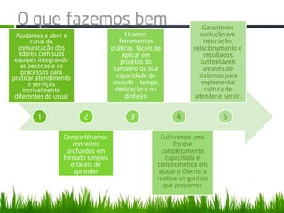 O que fazemos bem                                                   Garantimos
 Ajudamos a abrir o                       Usamos                    evolução em,
       canal de                        ferramentas                   reputação,
  comunicação dos                  práticas, fáceis de           relacionamento e
  lideres com suas                      aplicar em                   resultados
 equipes integrando                     projetos do                 sustentáveis
   as pessoas e os                   tamanho da sua                  através de
   processos para
praticar atendimento                  capacidade de                sistemas para
      e serviços                    investir – tempo,               implementar
    incrivelmente                     dedicação e ou                 cultura de
 diferentes do usual                     dinheiro                 atender e servir,


        1              2                  3                4               5

                 Compartilhamos                       Cultivamos uma
                     conceitos                             Equipe
                  profundos em                        completamente
                 formato simples                        capacitada e
                    e fáceis de                     comprometida em
                     aprender                        ajudar o Cliente a
                                                    realizar os ganhos
                                                       que propomos
 