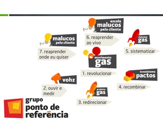 6. reaprender
                     ao vivo
7. reaprender                           5. sistematizar
onde eu quiser


                   1. revolucionar


 2. ouvir e                          4. recombinar
 medir
                 3. redirecionar
 