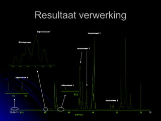 Resultaat verwerking monomeer 2 monomeer 1 monomeer 1 bijproduct 1 bijproduct 2 Eindgroep bijproduct 3 