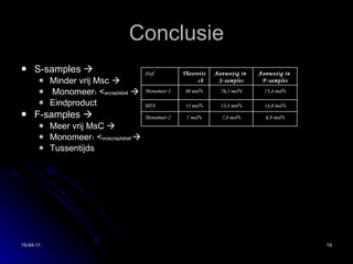 Conclusie S-samples     Minder vrij Msc   Monomeer 1  < acceptabel    Eindproduct F-samples     Meer vrij MsC     Monomeer 1  < onacceptabel     Tussentijds 6,9 mol% 7,8 mol% 7 mol% Monomeer 2 14,8 mol% 13,4 mol% 13 mol% BPA 73,4 mol% 76,5 mol% 80 mol% Monomeer 1 Aanwezig in  F-samples Aanwezig in  S-samples Theoretisch Stof 