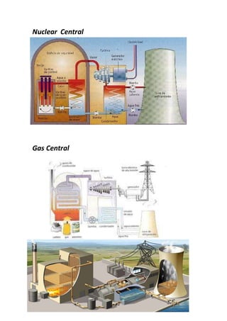 Nuclear Central
Gas Central
 