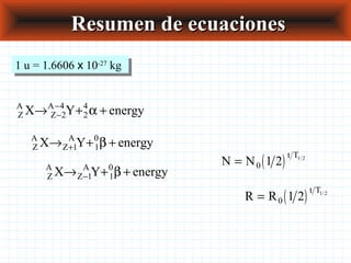 Resumen de ecuacionesResumen de ecuaciones
1 u = 1.6606 x 10-27
kg1 u = 1.6606 x 10-27
kg
Z
A
Z
A
X Y energy→ + +−
−
2
4
2
4
α
Z
A
Z
A
X Y energy→ + ++1 1
0
β
Z
A
Z
A
X Y energy→ + +−1 1
0
β
( )N N
t T
= 0 1 2 1 2/
( )R R
t T
= 0 1 2 1 2/
 