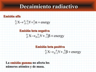 Decaimiento radiactivoDecaimiento radiactivo
Z
A
Z
A
X Y energy→ + +−
−
2
4
2
4
α
Emisión alfaEmisión alfa
Z
A
Z
A
X Y energy→ + +− +1 1
0
β
Emisión beta positivaEmisión beta positiva
Z
A
Z
A
X Y energy→ + ++ −1 1
0
β
Emisión beta negativaEmisión beta negativa
LaLa emisión gammaemisión gamma no afecta losno afecta los
números atómico y de masa.números atómico y de masa.
 