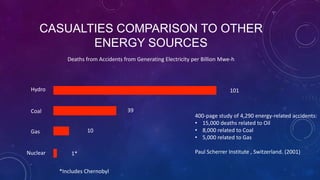 CASUALTIES COMPARISON TO OTHER
ENERGY SOURCES
Deaths from Accidents from Generating Electricity per Billion Mwe-h
Hydro
Coal
101
39
Gas
Nuclear
10
1*
*Includes Chernobyl
400-page study of 4,290 energy-related accidents:
• 15,000 deaths related to Oil
• 8,000 related to Coal
• 5,000 related to Gas
Paul Scherrer Institute , Switzerland. (2001)
 