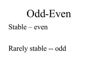 Odd-Even   Stable – even Rarely stable -- odd 