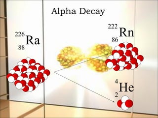 Alpha Decay Ra 226 88 Rn 222 86 He 4 2 