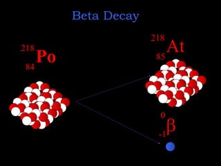 Beta Decay Po 218 84  0 -1 At 218 85 