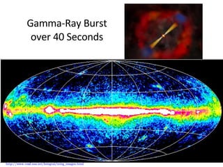 Gamma-Ray Burst over 40 Seconds http://www.rssd.esa.int/Integral/integ_images.html   