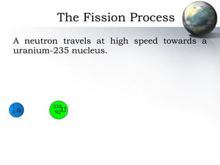 The Fission Process A neutron travels at high speed towards a uranium-235 nucleus. U 235 92 n 1 0 