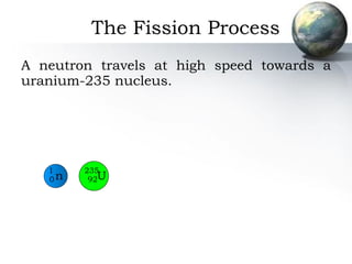 The Fission Process A neutron travels at high speed towards a uranium-235 nucleus. U 235 92 n 1 0 