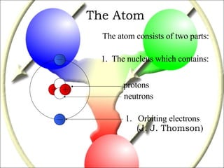 The Atom The atom consists of two parts: 1.  The nucleus which contains: Orbiting electrons (J. J. Thomson ) protons neutrons 