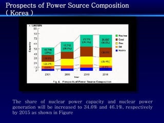Prospects of Power Source Composition ( Korea ) The share of nuclear power capacity and nuclear power generation will be i...