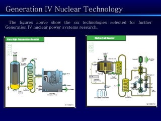 The figures above show the six technologies selected for further Generation IV nuclear power systems research. Generation ...