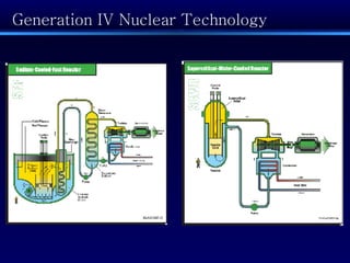 Generation IV Nuclear Technology 