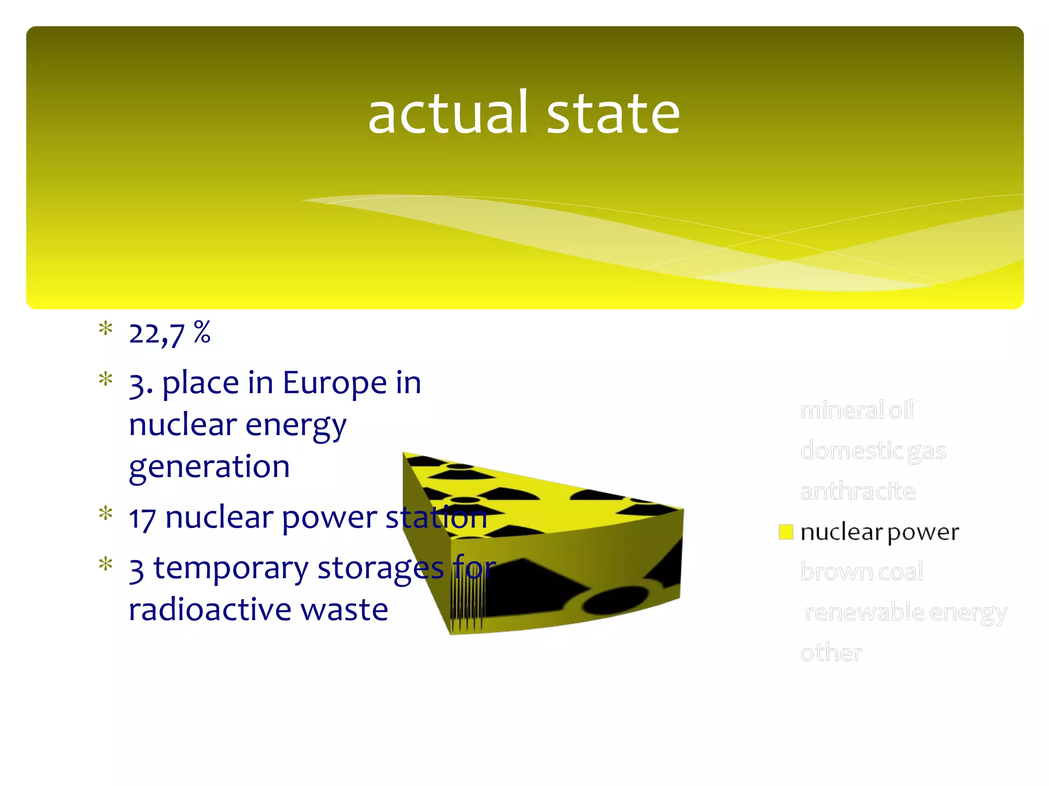 actual state 22,7 % 3. place in Europe in nuclear energy generation 17 nuclear power station 3 temporary storages for radioactive waste 