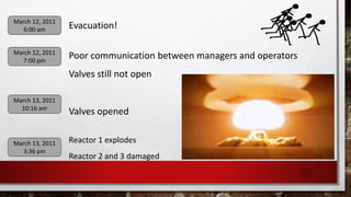 Evacuation!March 12, 2011
6:00 am
Poor communication between managers and operators
Valves still not open
March 12, 2011
7:00 pm
Valves opened
March 13, 2011
10:16 am
March 13, 2011
3:36 pm
Reactor 1 explodes
Reactor 2 and 3 damaged
25
 