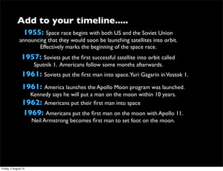 Add to your timeline.....
1955: Space race begins with both US and the Soviet Union
announcing that they would soon be launching satellites into orbit.
Effectively marks the beginning of the space race.
1957: Soviets put the first successful satellite into orbit called
Sputnik 1. Americans follow some months afterwards.
1961: Soviets put the first man into space.Yuri Gagarin inVostok 1.
1962: Americans put their first man into space
1961: America launches the Apollo Moon program was launched.
Kennedy says he will put a man on the moon within 10 years.
1969: Americans put the first man on the moon with Apollo 11.
Neil Armstrong becomes first man to set foot on the moon.
Friday, 2 August 13
 