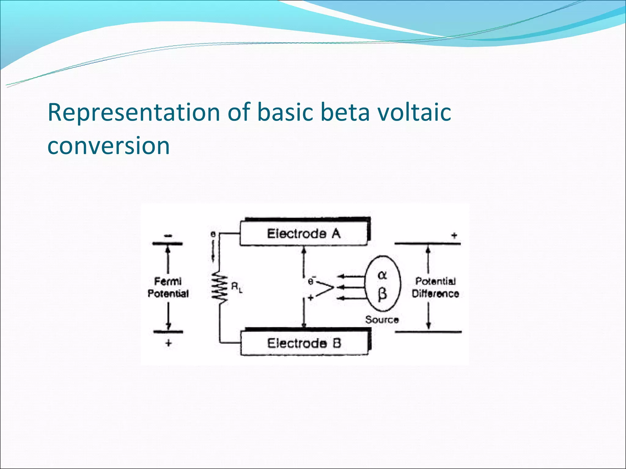 Representation of basic beta voltaic
conversion
 