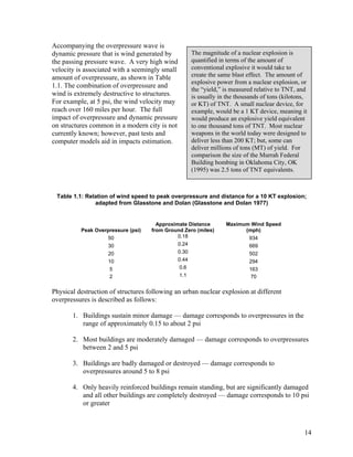 Accompanying the overpressure wave is
dynamic pressure that is wind generated by         The magnitude of a nuclear explosion is
the passing pressure wave. A very high wind        quantified in terms of the amount of
velocity is associated with a seemingly small      conventional explosive it would take to
amount of overpressure, as shown in Table          create the same blast effect. The amount of
                                                   explosive power from a nuclear explosion, or
1.1. The combination of overpressure and
                                                   the “yield,” is measured relative to TNT, and
wind is extremely destructive to structures.       is usually in the thousands of tons (kilotons,
For example, at 5 psi, the wind velocity may       or KT) of TNT. A small nuclear device, for
reach over 160 miles per hour. The full            example, would be a 1 KT device, meaning it
impact of overpressure and dynamic pressure        would produce an explosive yield equivalent
on structures common in a modern city is not       to one thousand tons of TNT. Most nuclear
currently known; however, past tests and           weapons in the world today were designed to
computer models aid in impacts estimation.         deliver less than 200 KT; but, some can
                                                   deliver millions of tons (MT) of yield. For
                                                   comparison the size of the Murrah Federal
                                                   Building bombing in Oklahoma City, OK
                                                   (1995) was 2.5 tons of TNT equivalents.



 Table 1.1: Relation of wind speed to peak overpressure and distance for a 10 KT explosion;
               adapted from Glasstone and Dolan (Glasstone and Dolan 1977)


                                      Approximate Distance      Maximum Wind Speed
          Peak Overpressure (psi)   from Ground Zero (miles)          (mph)
                    50                        0.18                        934
                    30                        0.24                        669
                    20                        0.30                        502
                    10                        0.44                        294
                    5                          0.6                        163
                    2                          1.1                         70

Physical destruction of structures following an urban nuclear explosion at different
overpressures is described as follows:

       1. Buildings sustain minor damage — damage corresponds to overpressures in the
          range of approximately 0.15 to about 2 psi

       2. Most buildings are moderately damaged — damage corresponds to overpressures
          between 2 and 5 psi

       3. Buildings are badly damaged or destroyed — damage corresponds to
          overpressures around 5 to 8 psi

       4. Only heavily reinforced buildings remain standing, but are significantly damaged
          and all other buildings are completely destroyed — damage corresponds to 10 psi
          or greater



                                                                                                14
 